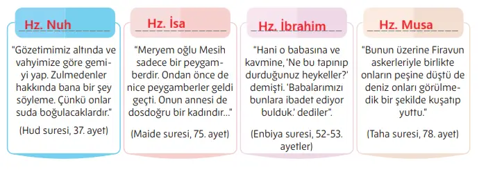 5. Sınıf Din Kültürü Ders Kitabı Sayfa 145-146-147-148. Cevapları MEB Yayınları 5. Sınıf Din Kültürü Ders Kitabı Sayfa 146-147 Cevapları MEB Yayınları