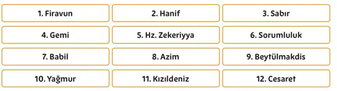 5. Sınıf Din Kültürü Ders Kitabı Sayfa 145-146-147-148. Cevapları MEB Yayınları 5. Sınıf Din Kültürü Ders Kitabı Sayfa 148 Cevapları MEB Yayınları
