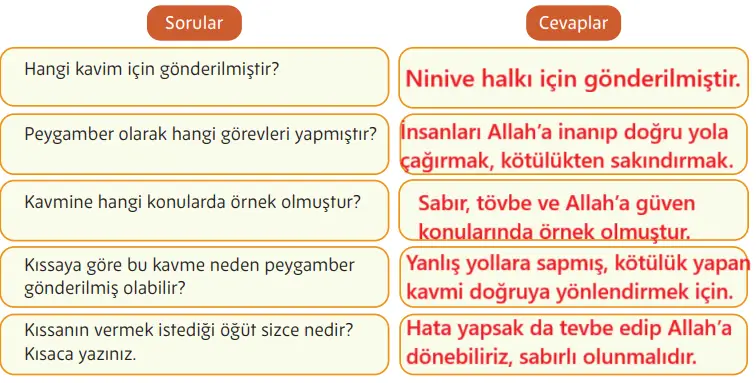 5. Sınıf Din Kültürü Ders Kitabı Sayfa 152 Cevapları MEB Yayınları