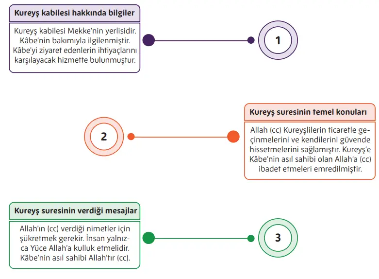 5. Sınıf Din Kültürü Ders Kitabı Sayfa 154 Cevapları MEB Yayınları
