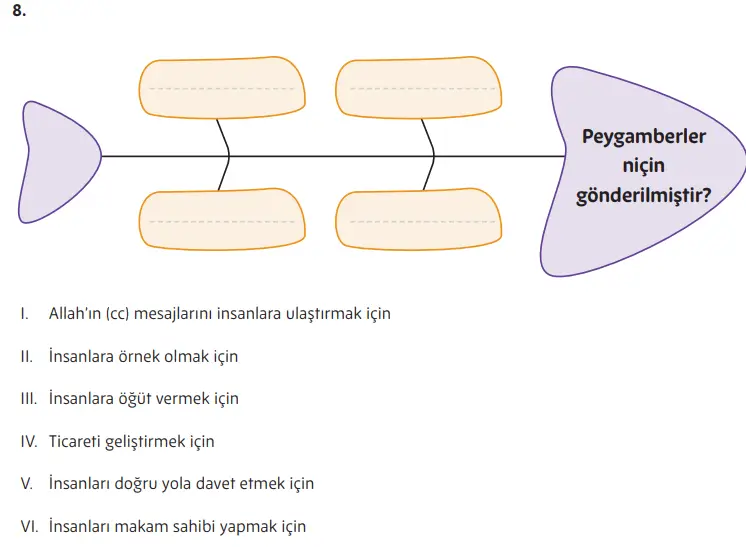5. Sınıf Din Kültürü Ders Kitabı Sayfa 157 Cevapları MEB Yayınları