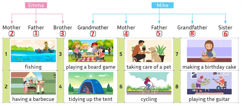 5. Sınıf İngilizce Ders Kitabı Sayfa 72 Cevapları MEB Yayınları2