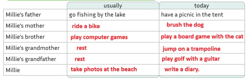 5. Sınıf İngilizce Ders Kitabı Sayfa 78 Cevapları MEB Yayınları2