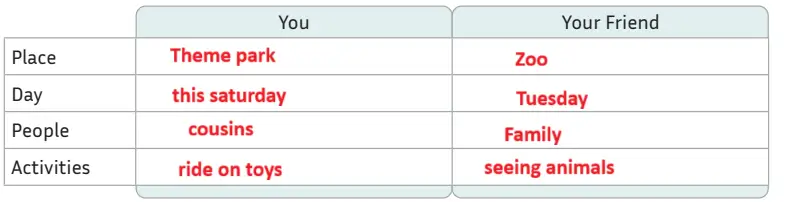 5. Sınıf İngilizce Ders Kitabı Sayfa 79 Cevapları MEB Yayınları