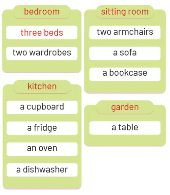 5. Sınıf İngilizce Ders Kitabı 84-85-86-87-88-89. Sayfa Cevapları MEB Yayınları 5. Sınıf İngilizce Ders Kitabı Sayfa 88 Cevapları MEB Yayınları1