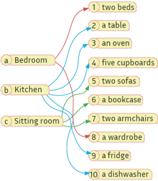 5. Sınıf İngilizce Ders Kitabı 90-91-92-93-94-95-96. Sayfa Cevapları MEB Yayınları 5. Sınıf İngilizce Ders Kitabı Sayfa 90 Cevapları MEB Yayınları