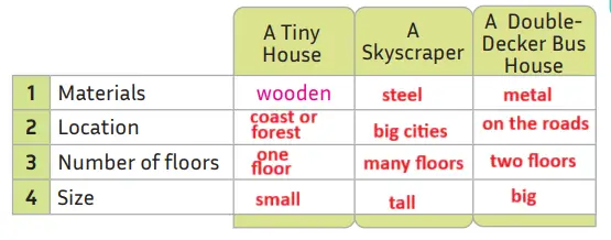 5. Sınıf İngilizce Ders Kitabı 90-91-92-93-94-95-96. Sayfa Cevapları MEB Yayınları 5. Sınıf İngilizce Ders Kitabı Sayfa 93 Cevapları MEB Yayınları