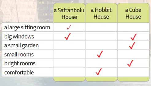 5. Sınıf İngilizce Ders Kitabı 90-91-92-93-94-95-96. Sayfa Cevapları MEB Yayınları 5. Sınıf İngilizce Ders Kitabı Sayfa 94 Cevapları MEB Yayınları1