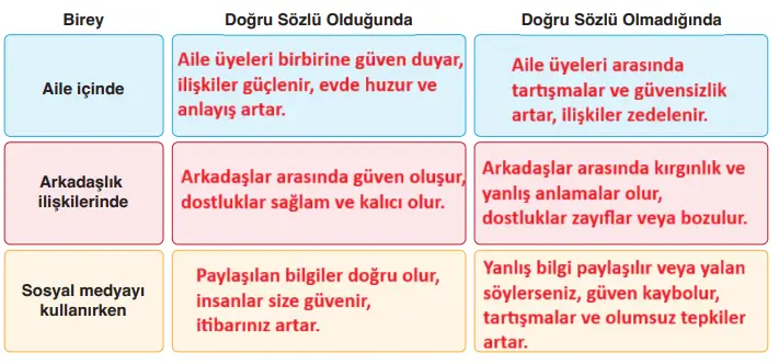 6. Sınıf Din Kültürü Ders Kitabı Sayfa 71-72-73-74-75-76. Cevapları MEB Yayınları 6. Sınıf Din Kültürü Ders Kitabı Sayfa 73 Cevapları MEB Yayınları