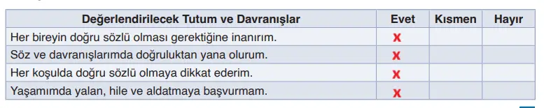 6. Sınıf Din Kültürü Ders Kitabı Sayfa 71-72-73-74-75-76. Cevapları MEB Yayınları 6. Sınıf Din Kültürü Ders Kitabı Sayfa 76 Cevapları MEB Yayınları1