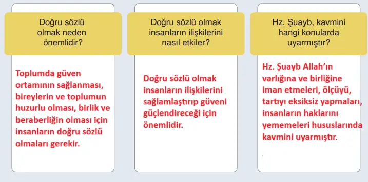 6. Sınıf Din Kültürü Ders Kitabı Sayfa 77-78-79-80-81-82. Cevapları MEB Yayınları 6. Sınıf Din Kültürü Ders Kitabı Sayfa 77 Cevapları MEB Yayınları