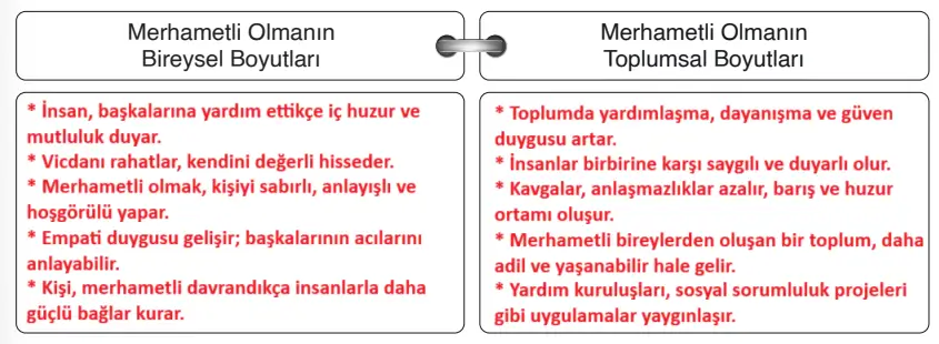 6. Sınıf Din Kültürü Ders Kitabı Sayfa 77-78-79-80-81-82. Cevapları MEB Yayınları 6. Sınıf Din Kültürü Ders Kitabı Sayfa 78 Cevapları MEB Yayınları