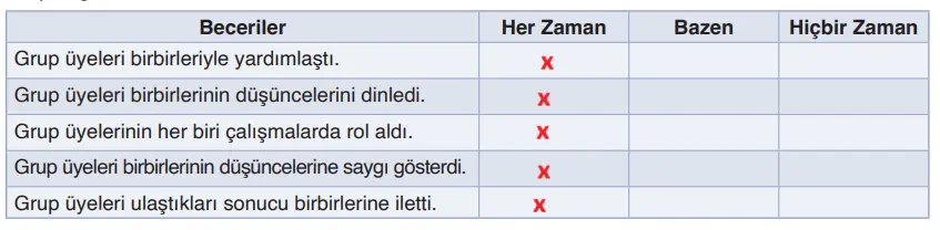 6. Sınıf Din Kültürü Ders Kitabı Sayfa 77-78-79-80-81-82. Cevapları MEB Yayınları 6. Sınıf Din Kültürü Ders Kitabı Sayfa 80 Cevapları MEB Yayınları