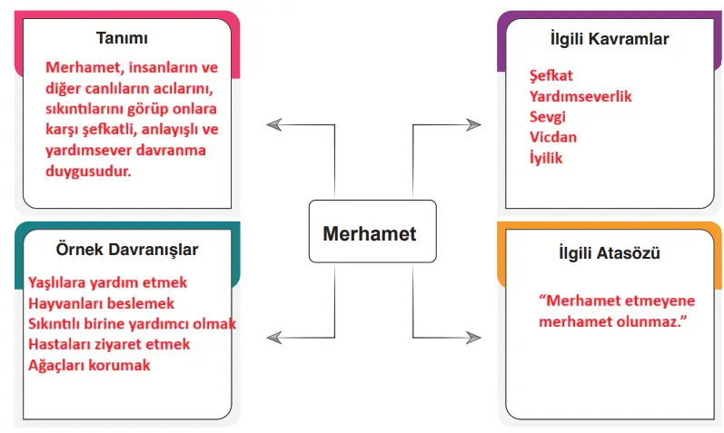 6. Sınıf Din Kültürü Ders Kitabı Sayfa 77-78-79-80-81-82. Cevapları MEB Yayınları 6. Sınıf Din Kültürü Ders Kitabı Sayfa 81 Cevapları MEB Yayınları1