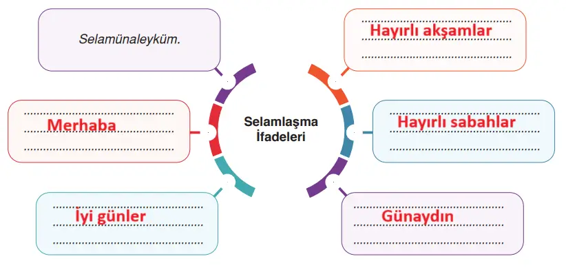 6. Sınıf Din Kültürü Ders Kitabı Sayfa 86 Cevapları MEB Yayınları