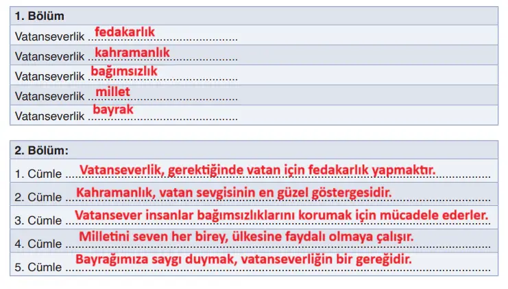 6. Sınıf Din Kültürü Ders Kitabı Sayfa 91-92-93-94-95. Cevapları MEB Yayınları 6. Sınıf Din Kültürü Ders Kitabı Sayfa 92 Cevapları MEB Yayınları