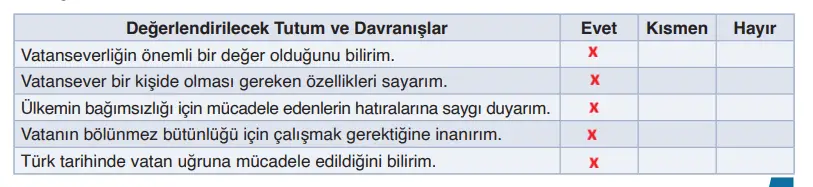 6. Sınıf Din Kültürü Ders Kitabı Sayfa 91-92-93-94-95. Cevapları MEB Yayınları 6. Sınıf Din Kültürü Ders Kitabı Sayfa 93-94 Cevapları MEB Yayınları1