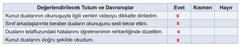 6. Sınıf Din Kültürü Ders Kitabı Sayfa 97 Cevapları MEB Yayınları