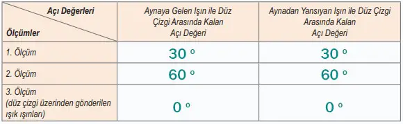 6. Sınıf Fen Bilimleri Ders Kitabı 142-144-145-146-147-148-150-151. Sayfa Cevapları 1. KİTAP 6.-Sinif-Fen-Bilimleri-Ders-Kitabi-Cevaplari-Meb-Yayinlari-1.-Kitap-Sayfa-147 6. Sınıf Fen Bilimleri Ders Kitabı 142-144-145-146-147-148-150-151. Sayfa Cevapları 1. KİTAP