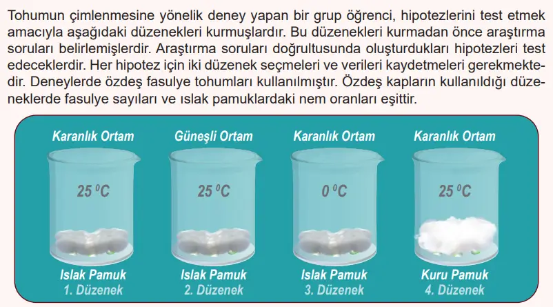 6. Sınıf Fen Bilimleri Ders Kitabı 129-130-131. Sayfa Cevapları 1. KİTAP 6. Sınıf Fen Bilimleri Ders Kitabı Sayfa 130 Cevapları MEB Yayınları