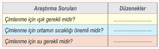 6. Sınıf Fen Bilimleri Ders Kitabı 129-130-131. Sayfa Cevapları 1. KİTAP 6. Sınıf Fen Bilimleri Ders Kitabı Sayfa 130 Cevapları MEB Yayınları1