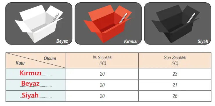 6. Sınıf Fen Bilimleri Ders Kitabı 163-164-165-166-167-168. Sayfa Cevapları 1. KİTAP 6. Sınıf Fen Bilimleri Ders Kitabı Sayfa 166 Cevapları MEB Yayınları