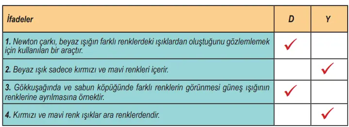 6. Sınıf Fen Bilimleri Ders Kitabı 169-170-171-173-174-175-177. Sayfa Cevapları 1. KİTAP 6. Sınıf Fen Bilimleri Ders Kitabı Sayfa 169 Cevapları MEB Yayınları