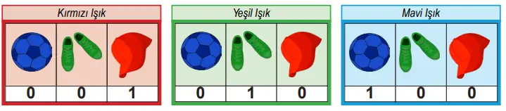 6. Sınıf Fen Bilimleri Ders Kitabı 169-170-171-173-174-175-177. Sayfa Cevapları 1. KİTAP 6. Sınıf Fen Bilimleri Ders Kitabı Sayfa 177 Cevapları MEB Yayınları