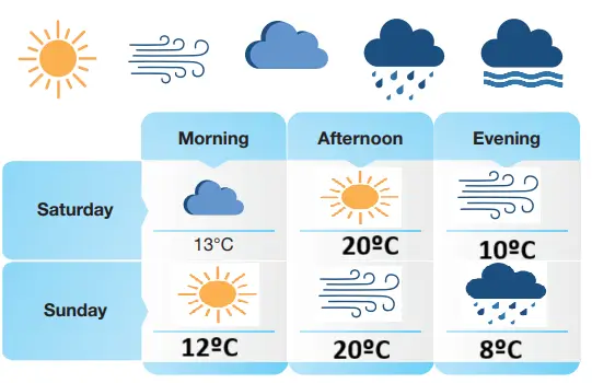 6. Sınıf İngilizce Ders Kitabı Sayfa 59 Cevapları ÖZGÜN Yayıncılık