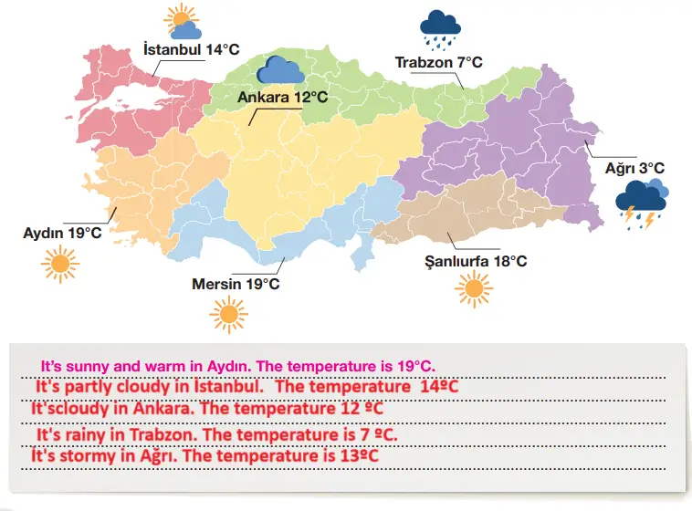 6. Sınıf İngilizce Ders Kitabı Sayfa 68 Cevapları ÖZGÜN Yayıncılık1