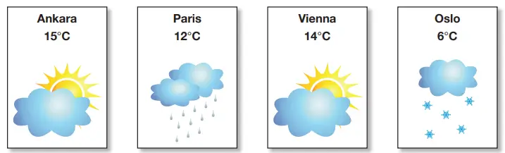 6. Sınıf İngilizce Ders Kitabı Sayfa 71 Cevapları ÖZGÜN Yayıncılık