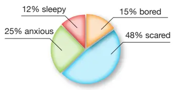 6. Sınıf İngilizce Ders Kitabı Sayfa 72 Cevapları ÖZGÜN Yayıncılık