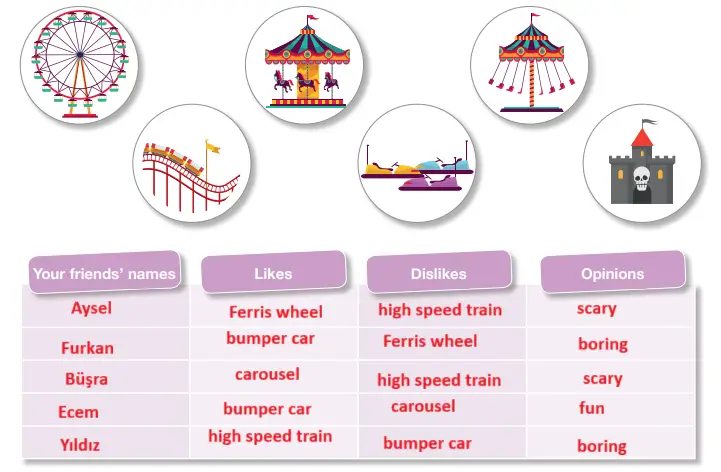 6. Sınıf İngilizce Ders Kitabı 74-75-76-77-78-79-80-81. Sayfa Cevapları ÖZGÜN Yayıncılık 6. Sınıf İngilizce Ders Kitabı Sayfa 77 Cevapları ÖZGÜN Yayıncılık