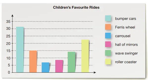 6. Sınıf İngilizce Ders Kitabı 82-83-84-85-86-87-88. Sayfa Cevapları ÖZGÜN Yayıncılık 6. Sınıf İngilizce Ders Kitabı Sayfa 88 Cevapları ÖZGÜN Yayıncılık2