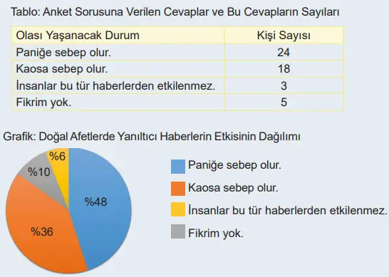 6. Sınıf Matematik Ders Kitabı 106-107-108-109-110-111-112-113. Sayfa Cevapları 1. KİTAP 6. Sınıf Matematik Ders Kitabı Sayfa 106 Cevapları MEB Yayınları