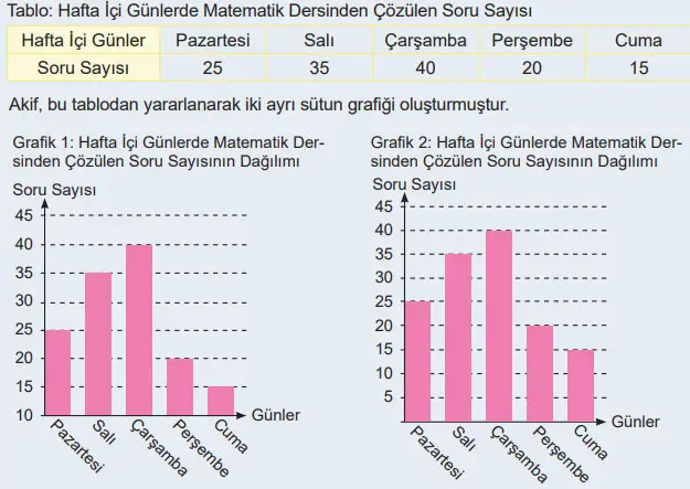 6. Sınıf Matematik Ders Kitabı 106-107-108-109-110-111-112-113. Sayfa Cevapları 1. KİTAP 6. Sınıf Matematik Ders Kitabı Sayfa 110 Cevapları MEB Yayınları