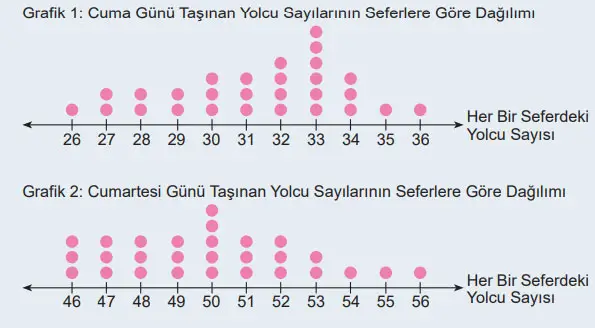 6. Sınıf Matematik Ders Kitabı 106-107-108-109-110-111-112-113. Sayfa Cevapları 1. KİTAP 6. Sınıf Matematik Ders Kitabı Sayfa 111 Cevapları MEB Yayınları
