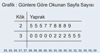 6. Sınıf Matematik Ders Kitabı 106-107-108-109-110-111-112-113. Sayfa Cevapları 1. KİTAP 6. Sınıf Matematik Ders Kitabı Sayfa 112 Cevapları MEB Yayınları