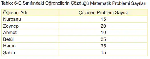 6. Sınıf Matematik Ders Kitabı 114-115-116-117. Sayfa Cevapları 1. KİTAP 6. Sınıf Matematik Ders Kitabı Sayfa 114 Cevapları MEB Yayınları