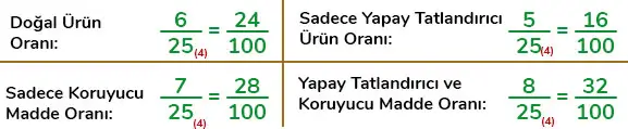 6. Sınıf Matematik Ders Kitabı 114-115-116-117. Sayfa Cevapları 1. KİTAP 6. Sınıf Matematik Ders Kitabı Sayfa 115 Cevapları MEB Yayınları