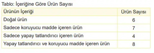 6. Sınıf Matematik Ders Kitabı 114-115-116-117. Sayfa Cevapları 1. KİTAP 6. Sınıf Matematik Ders Kitabı Sayfa 115 Cevapları MEB Yayınları