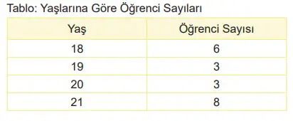 6. Sınıf Matematik Ders Kitabı 114-115-116-117. Sayfa Cevapları 1. KİTAP 6. Sınıf Matematik Ders Kitabı Sayfa 116 Cevapları MEB Yayınları