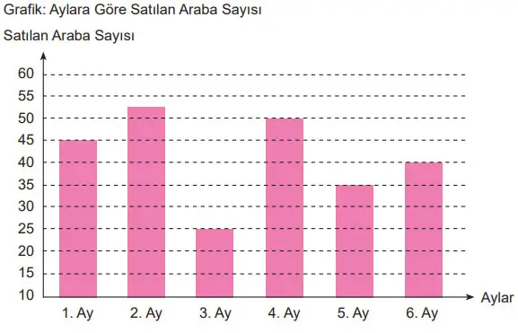 6. Sınıf Matematik Ders Kitabı 114-115-116-117. Sayfa Cevapları 1. KİTAP 6. Sınıf Matematik Ders Kitabı Sayfa 117 Cevapları MEB Yayınları