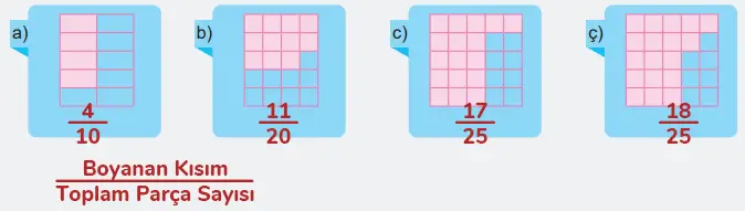 6. Sınıf Matematik Ders Kitabı 120-121-122-123-124-125-126-127. Sayfa Cevapları 1. KİTAP 6. Sınıf Matematik Ders Kitabı Sayfa 121 Cevapları MEB Yayınları
