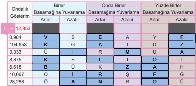 6. Sınıf Matematik Ders Kitabı Sayfa 129 Cevapları MEB Yayınları