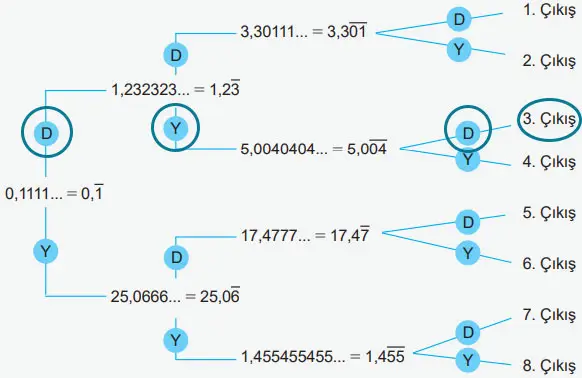 6. Sınıf Matematik Ders Kitabı Sayfa 139 Cevapları MEB Yayınları