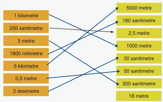 6. Sınıf Matematik Ders Kitabı Sayfa 147 Cevapları MEB Yayınları