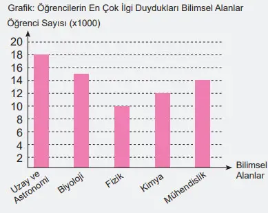 6. Sınıf Matematik Ders Kitabı Sayfa 62 Cevapları MEB Yayınları