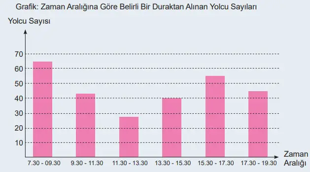 6. Sınıf Matematik Ders Kitabı Sayfa 76-77 Cevapları MEB Yayınları