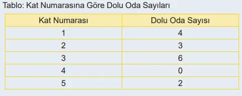 6. Sınıf Matematik Ders Kitabı Sayfa 78-79 Cevapları MEB Yayınları
